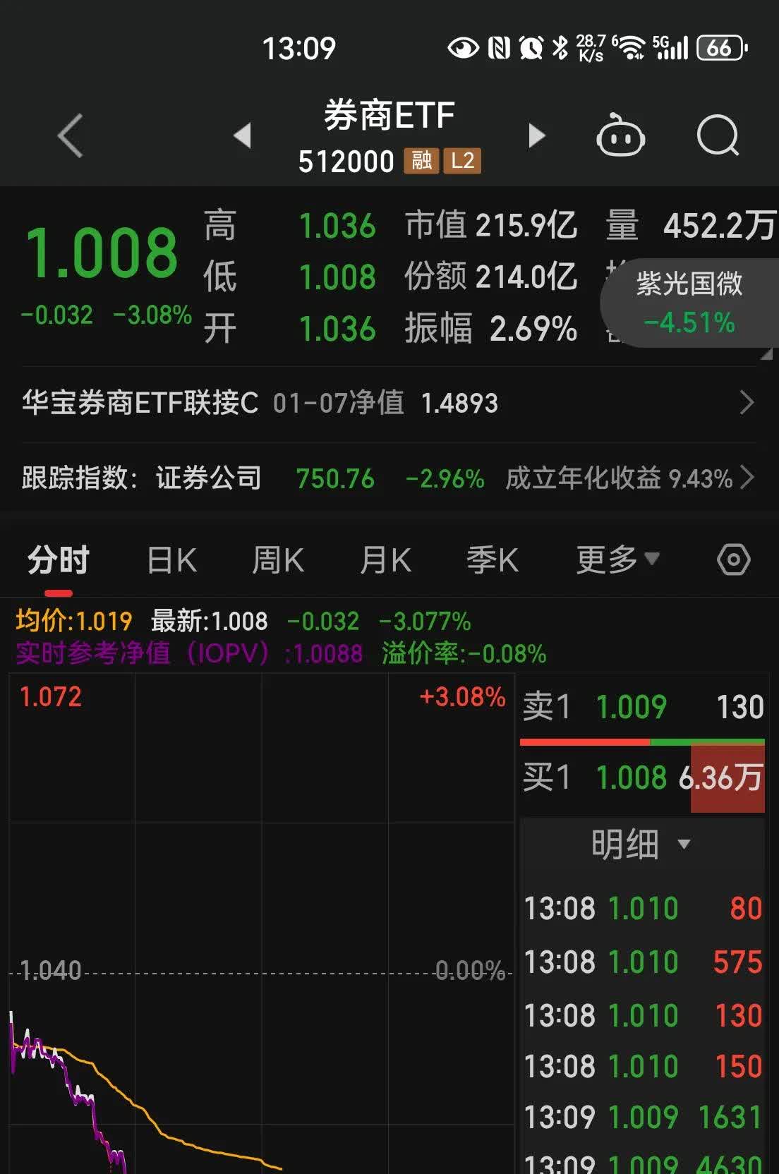 券商评级一周速览：236只个股获券商关注，道道全目标涨幅达65.48%