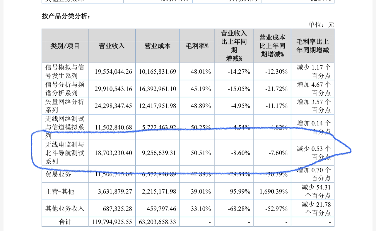 创远信科获得发明专利授权：“适应ADC线性特性情形下实现频谱仪功率自动校准的系统及其方法”