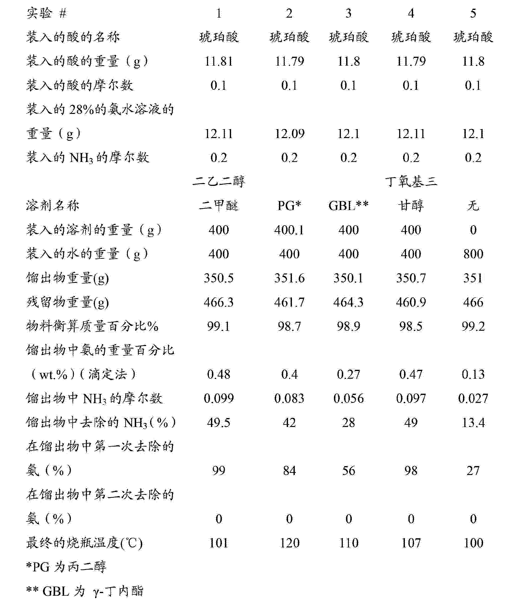 新华制药获得发明专利授权：“大麻二酚的制备方法”