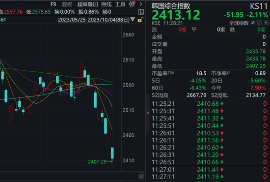 利空突袭！刚刚，全线跳水！
