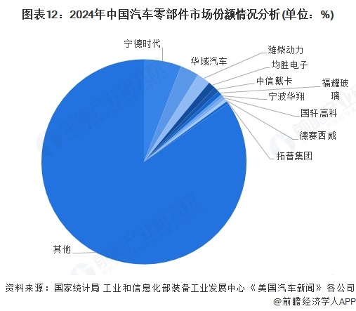 2025年机械油行业现状与发展趋势分析_人保车险,人保护你周全
