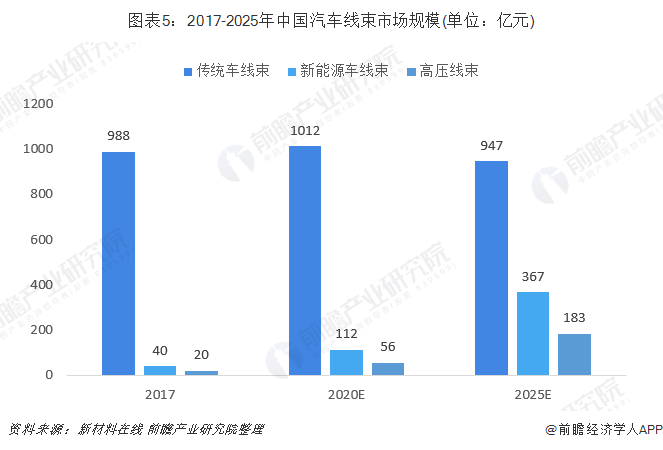 2025年机械油行业现状与发展趋势分析_人保车险,人保护你周全
