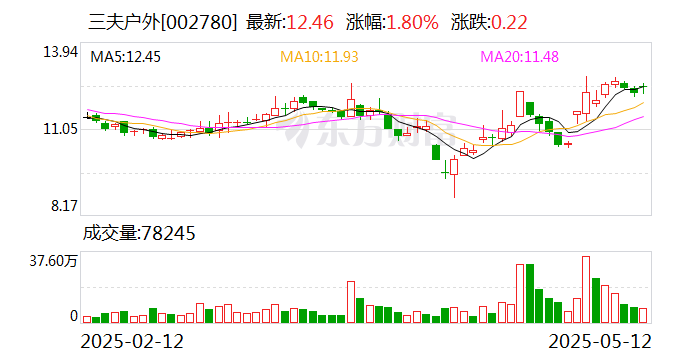 邦彦技术：5月25日召开董事会会议