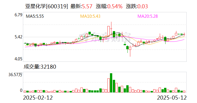 邦彦技术：5月25日召开董事会会议