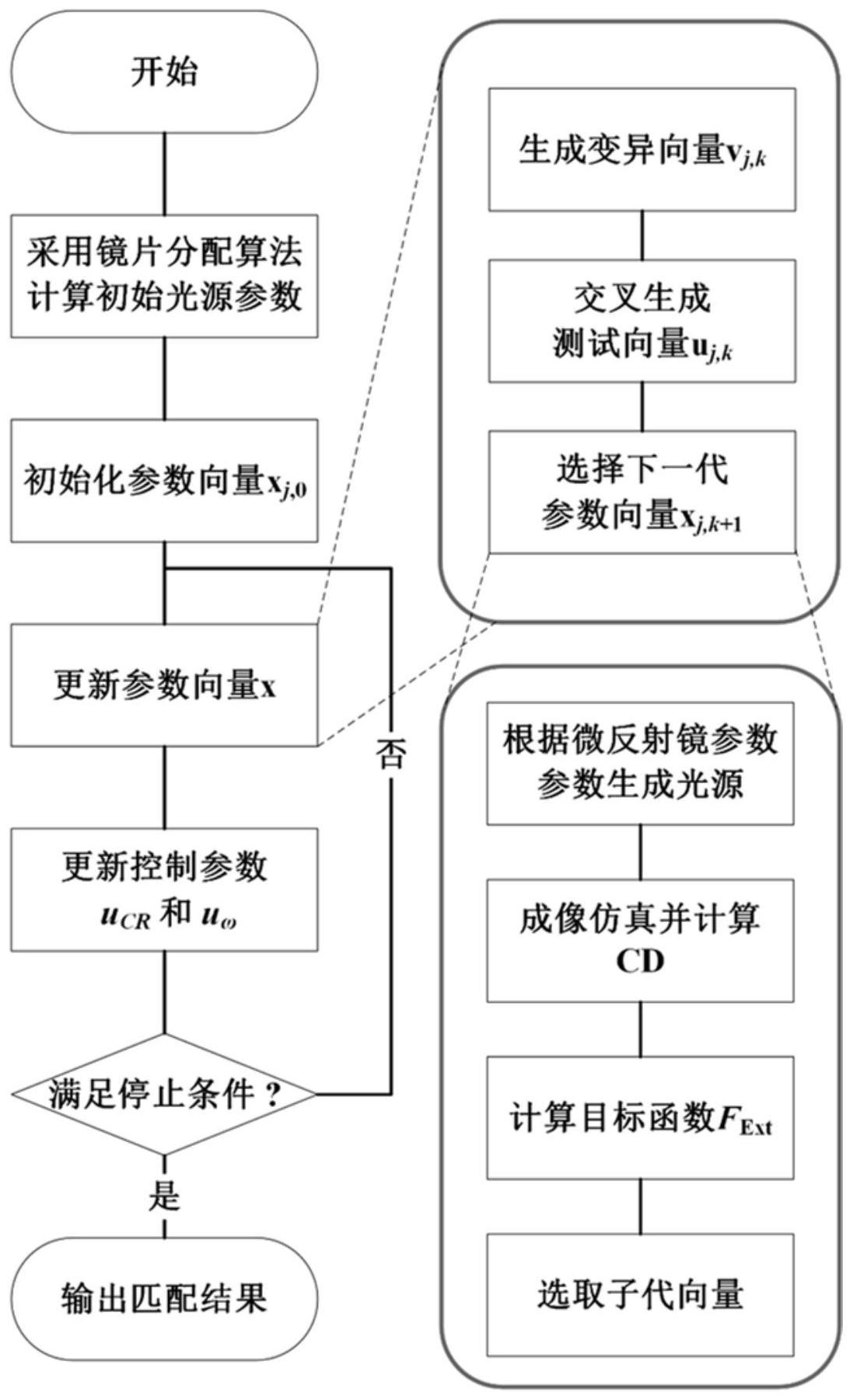中国石油获得发明专利授权：“一种微观可视化光刻模型制作方法”