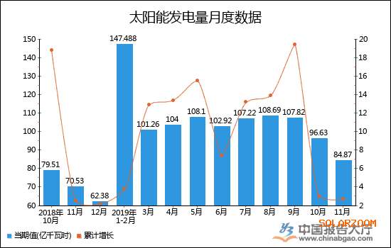 中信博获得发明专利授权：“一种光伏跟踪系统的发电量提升方法及装置”