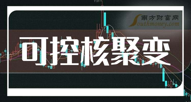 哈焊华通：公司产品可以用于可控核聚变项目 但目前用于该领域的产品收入占比较小