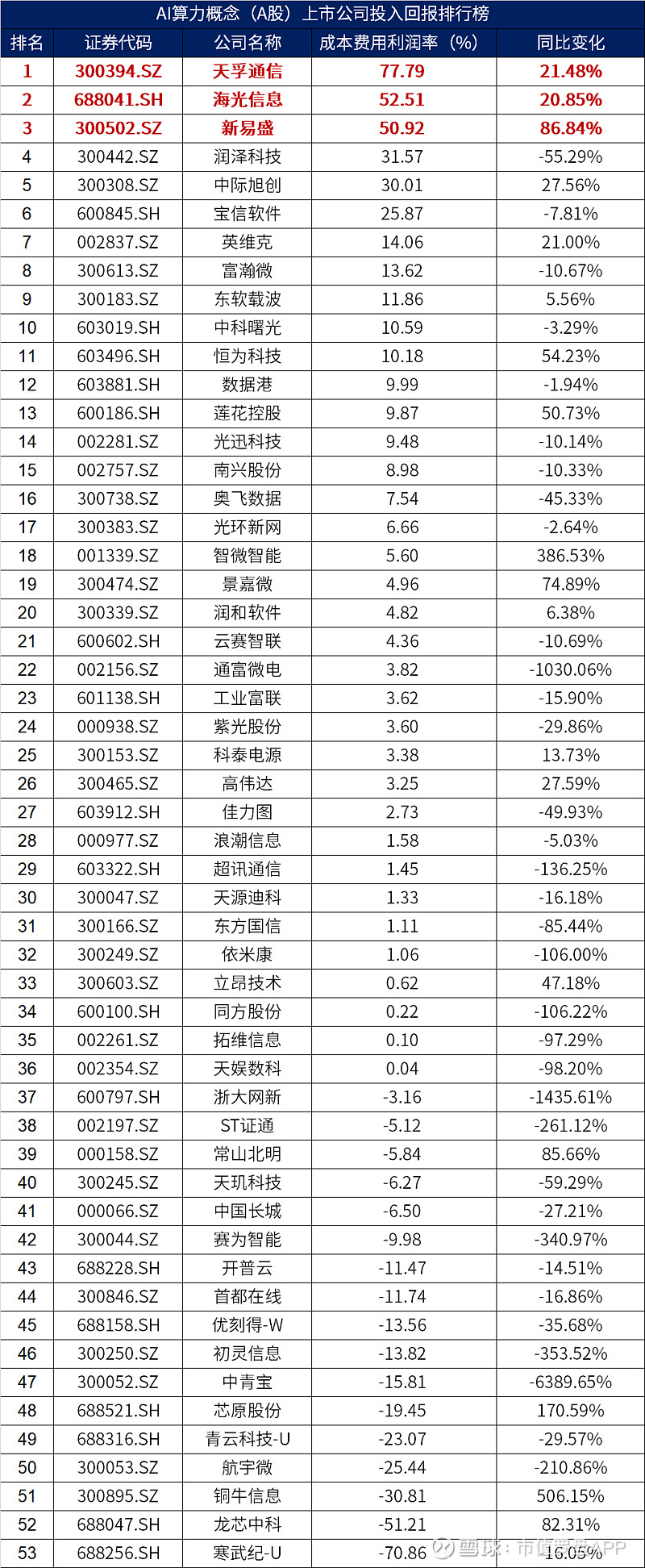 ST智知：截至2024年12月31日公司的算力服务器主要部署于青海甘肃和宁夏三个算力服务项目