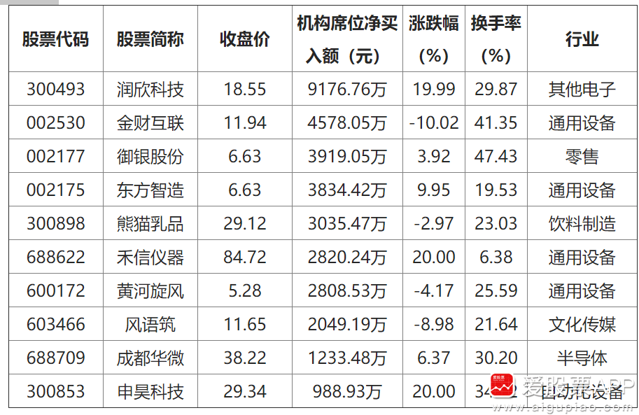 太力科技龙虎榜数据（5月26日）