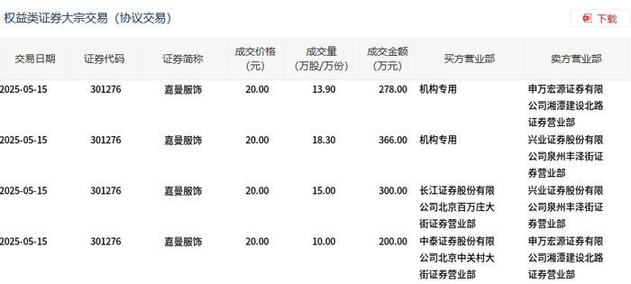 科美诊断5月26日大宗交易成交423.60万元