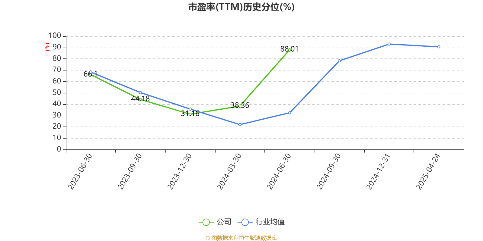 飞沃科技：目前在核电领域仅布局紧固件产品