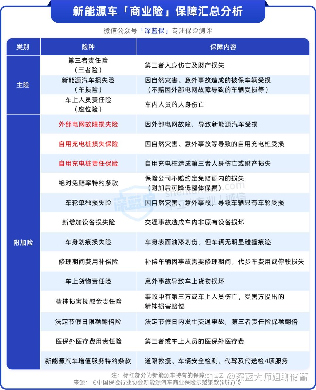 2025年租赁平台行业市场深度调研及投资分析_人保服务 ,人保车险