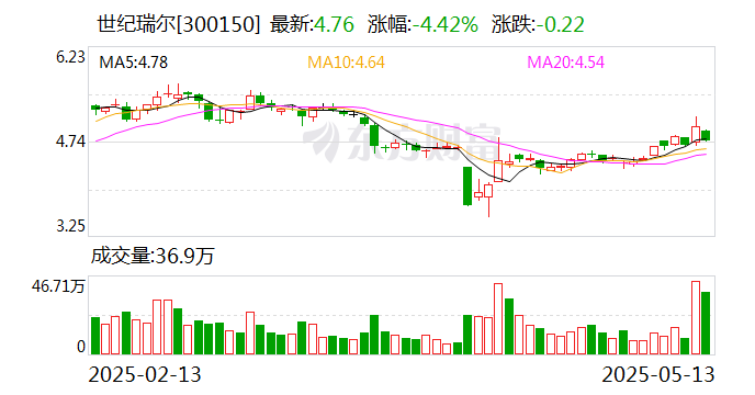 赛微微电：5月27日召开董事会会议