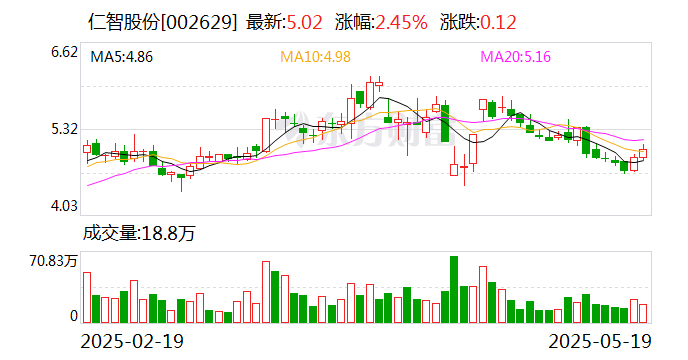 赛微微电：5月27日召开董事会会议