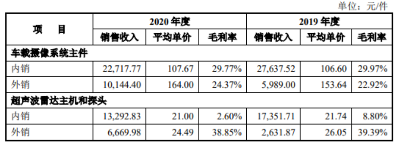 豪恩汽电获得发明专利授权：“行车记录仪”