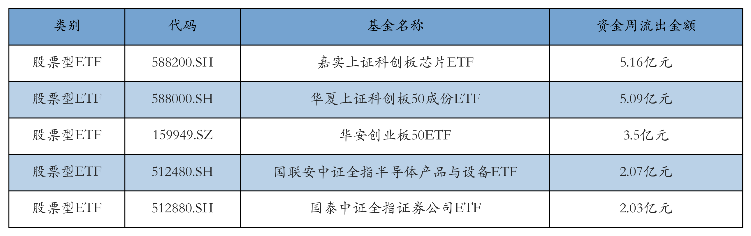 上海鼓励研发“人工智能+康复”领域发展，人工智能AIETF（515070）持仓股中际旭创拉升