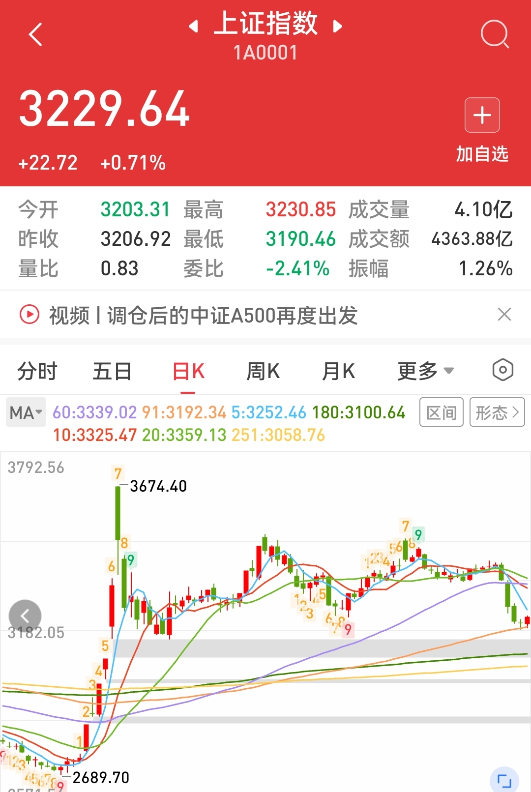 百利电气涨停，沪股通龙虎榜上净卖出2786.06万元