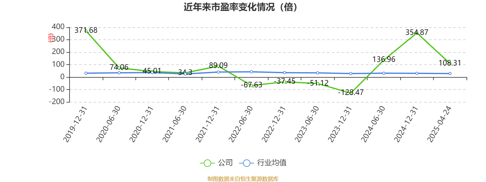 积成电子：预中标约1.13亿元国家电网采购项目