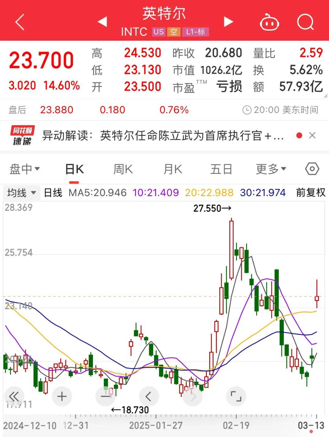 利好突袭！深夜，大涨！