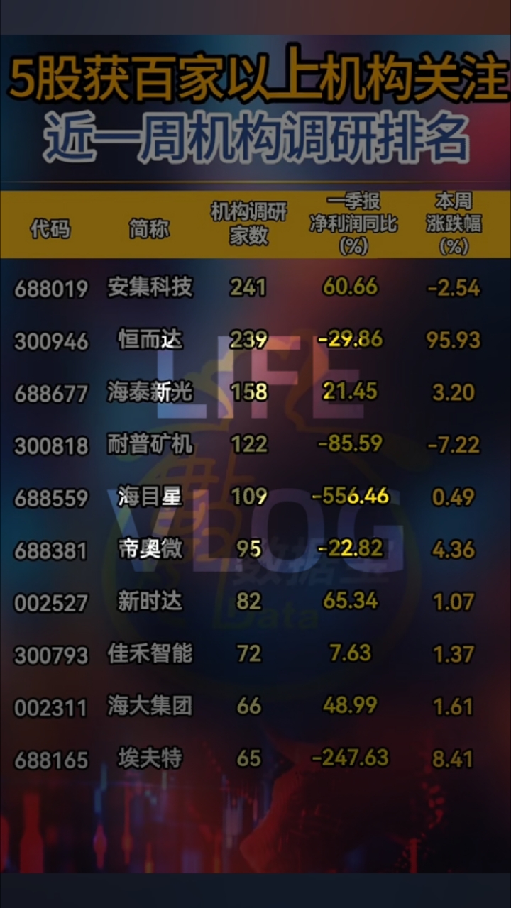 获超百家机构调研的机器人概念股出炉