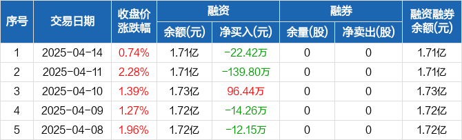 菱电电控：拟4.78亿元购买奥易克斯98.43%股份