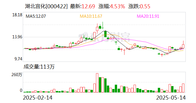 ST德豪：5月29日召开董事会会议