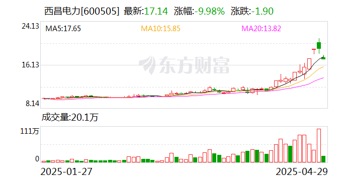 ST德豪：5月29日召开董事会会议