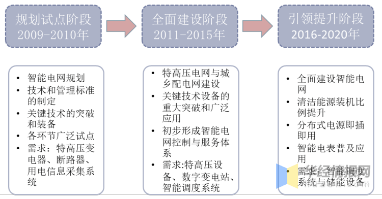2025年电力建设行业现状与发展趋势分析_人保服务 ,人保伴您前行