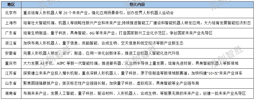 2025年人形机器人行业现状与发展趋势分析_人保财险政银保 ,人保护你周全