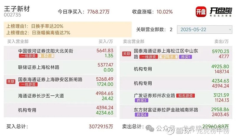 莱绅通灵龙虎榜数据（5月29日）