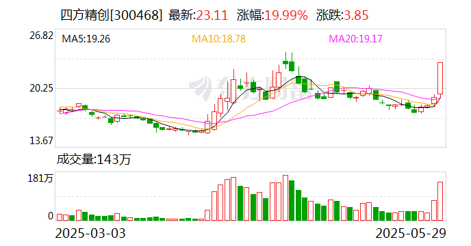 锦泓集团5月29日龙虎榜数据