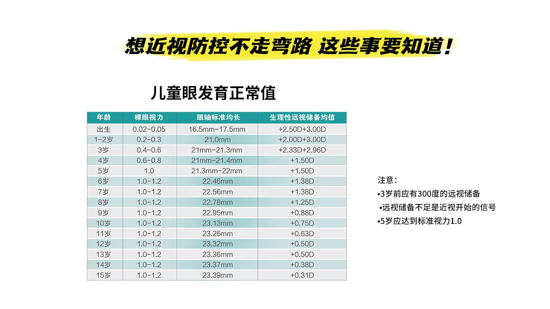 何氏眼科：暑假期间是公司视光业务和屈光业务的传统旺季
