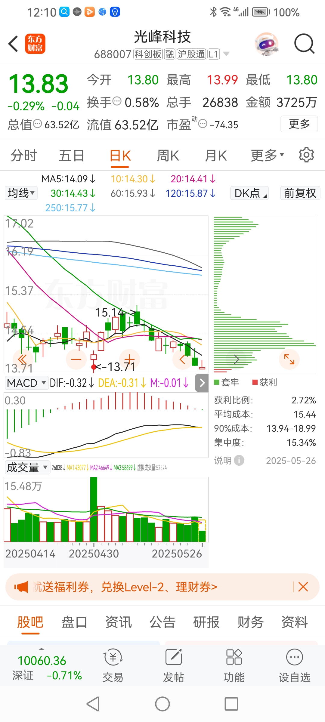 主力动向：5月30日特大单净流出257.40亿元