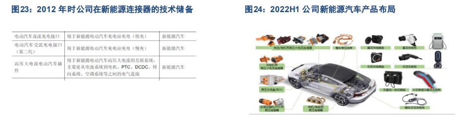永贵电器：公司目前正在进一步拓展航空航天类和海洋类连接器产品，项目处于起步阶段