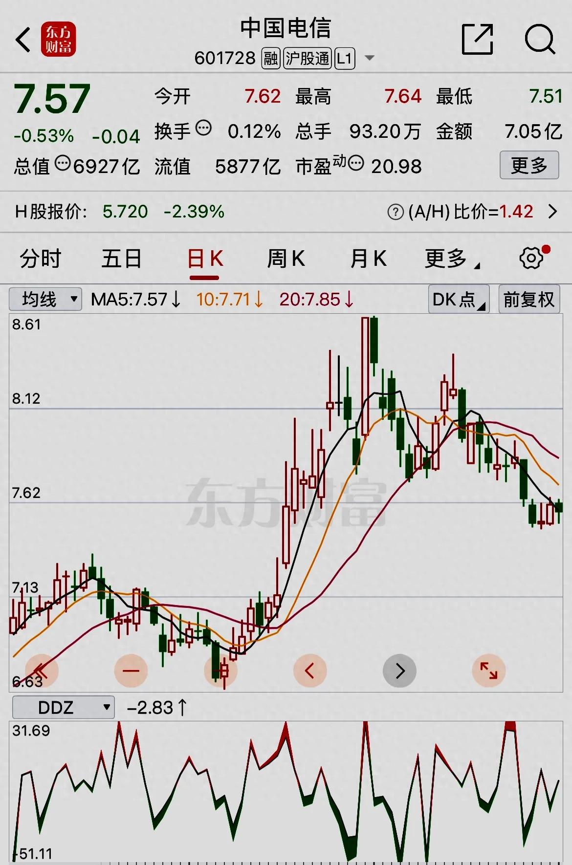 外服控股：重组以来，营收和利润都保持稳定增长