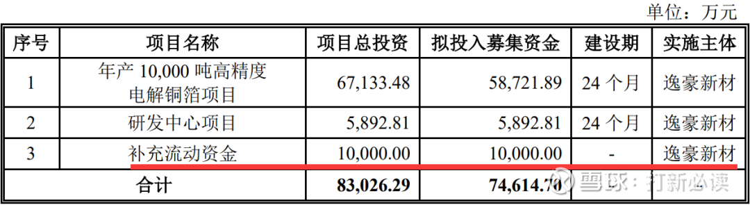 逸豪新材：公司目前没有直接向英伟达供货