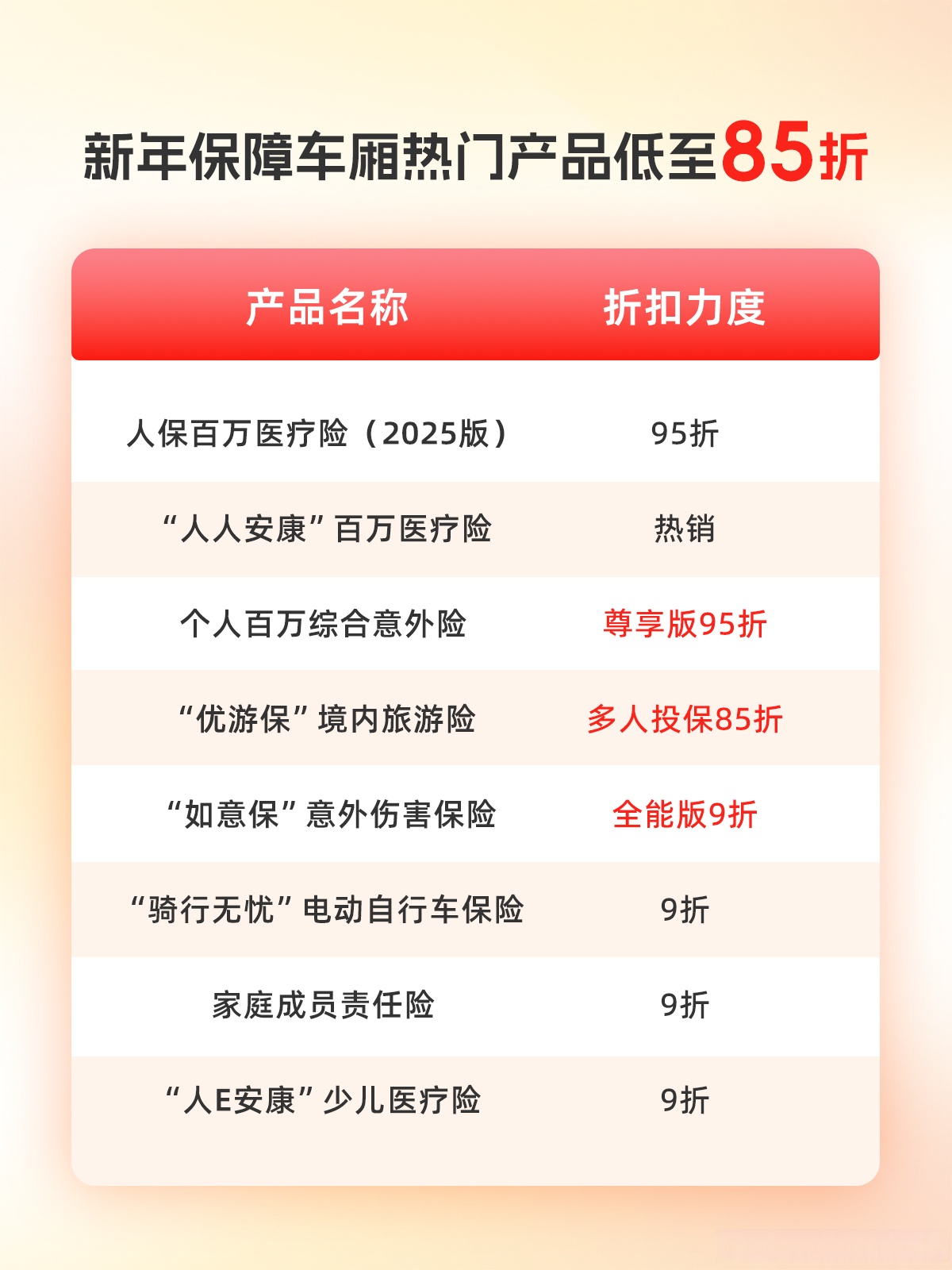 人保服务,人保车险_2025年中国机场特种车辆行业投资契机分析