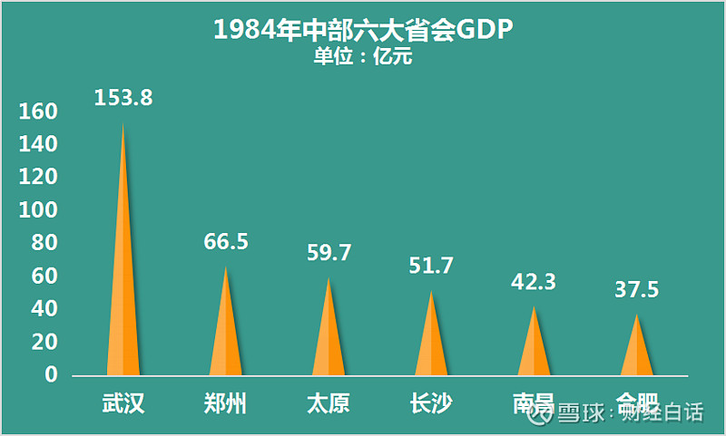 中部大省，拼命“抢人”