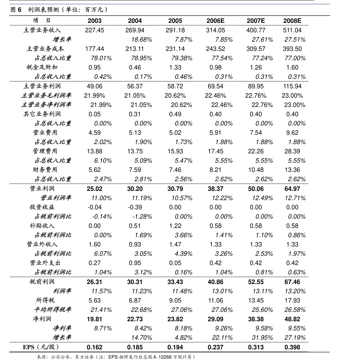 惊变！300亿市值巨头换届选举，三名创始人落选，总经理对议案全投反对票！什么情况？
