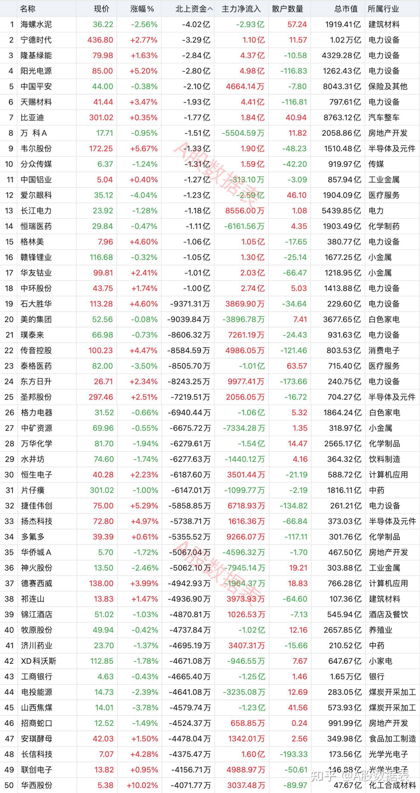 养鸡概念涨1.94%，主力资金净流入这些股