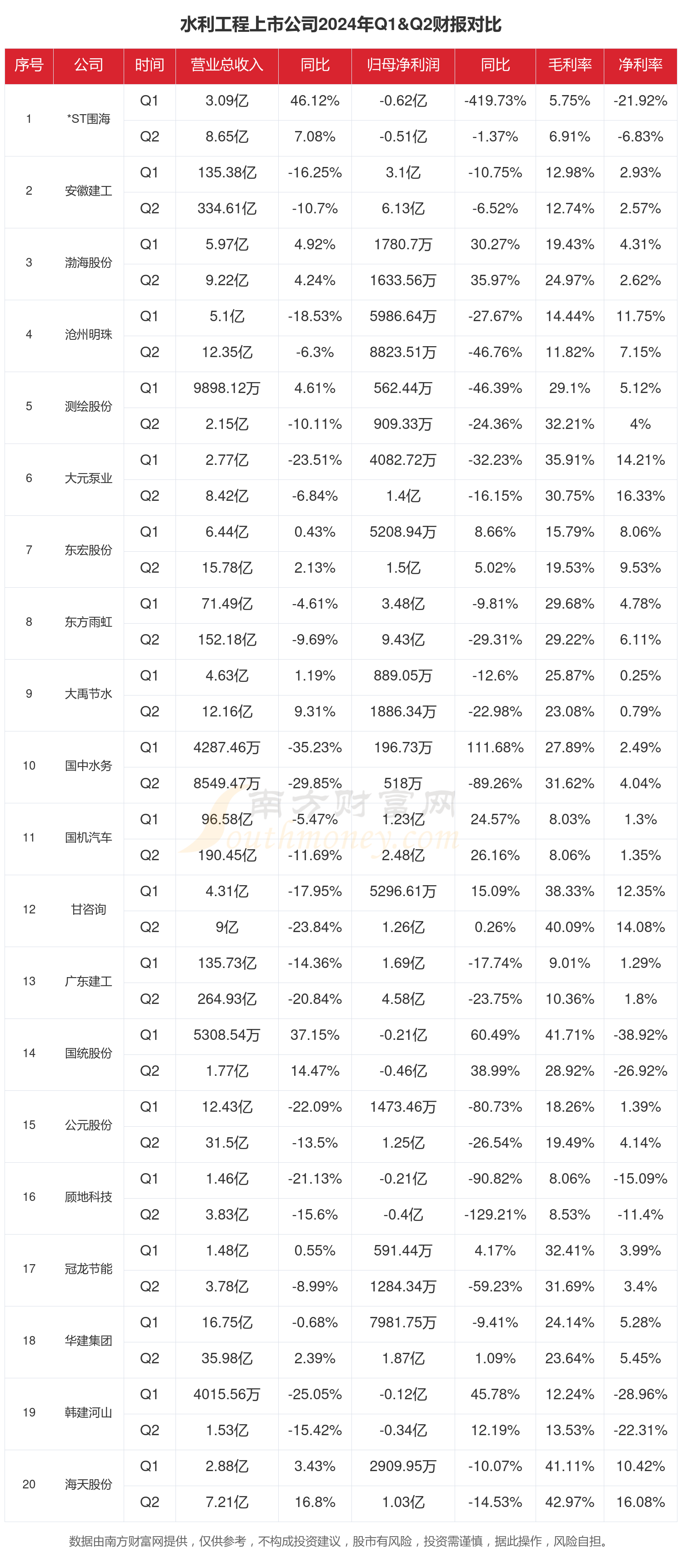 前4个月我国软件业务收入42582亿元 同比增长10.8%