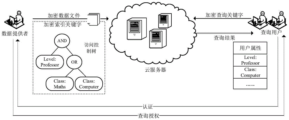 电科网安获得发明专利授权：“一种可搜索加密方法、装置、设备及存储介质”