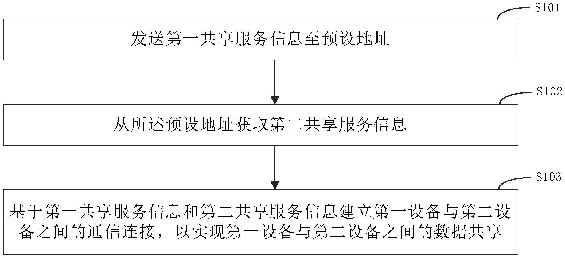 平安银行获得发明专利授权：“业务数据的处理方法、装置、计算机设备及存储介质”