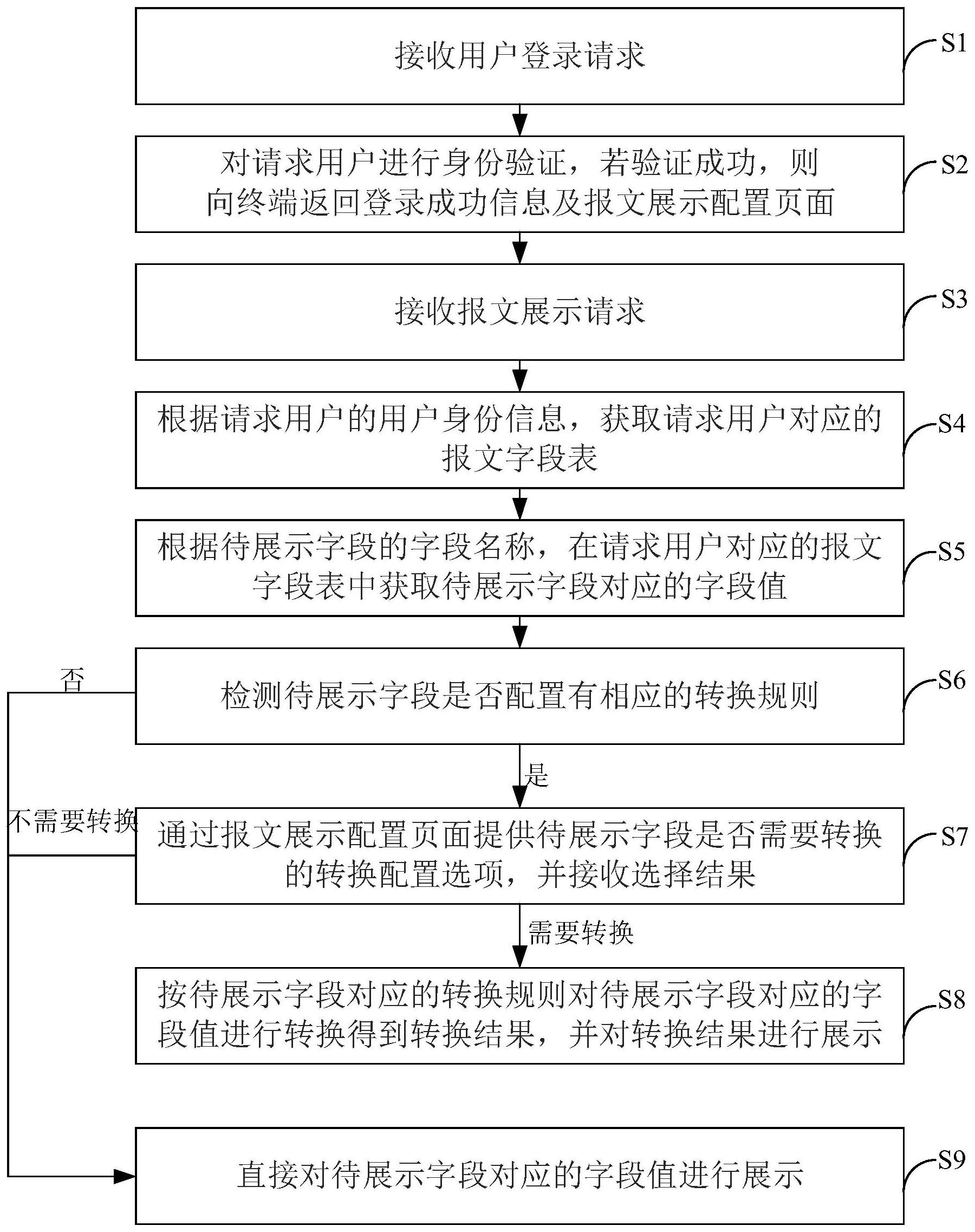 平安银行获得发明专利授权：“业务数据的处理方法、装置、计算机设备及存储介质”