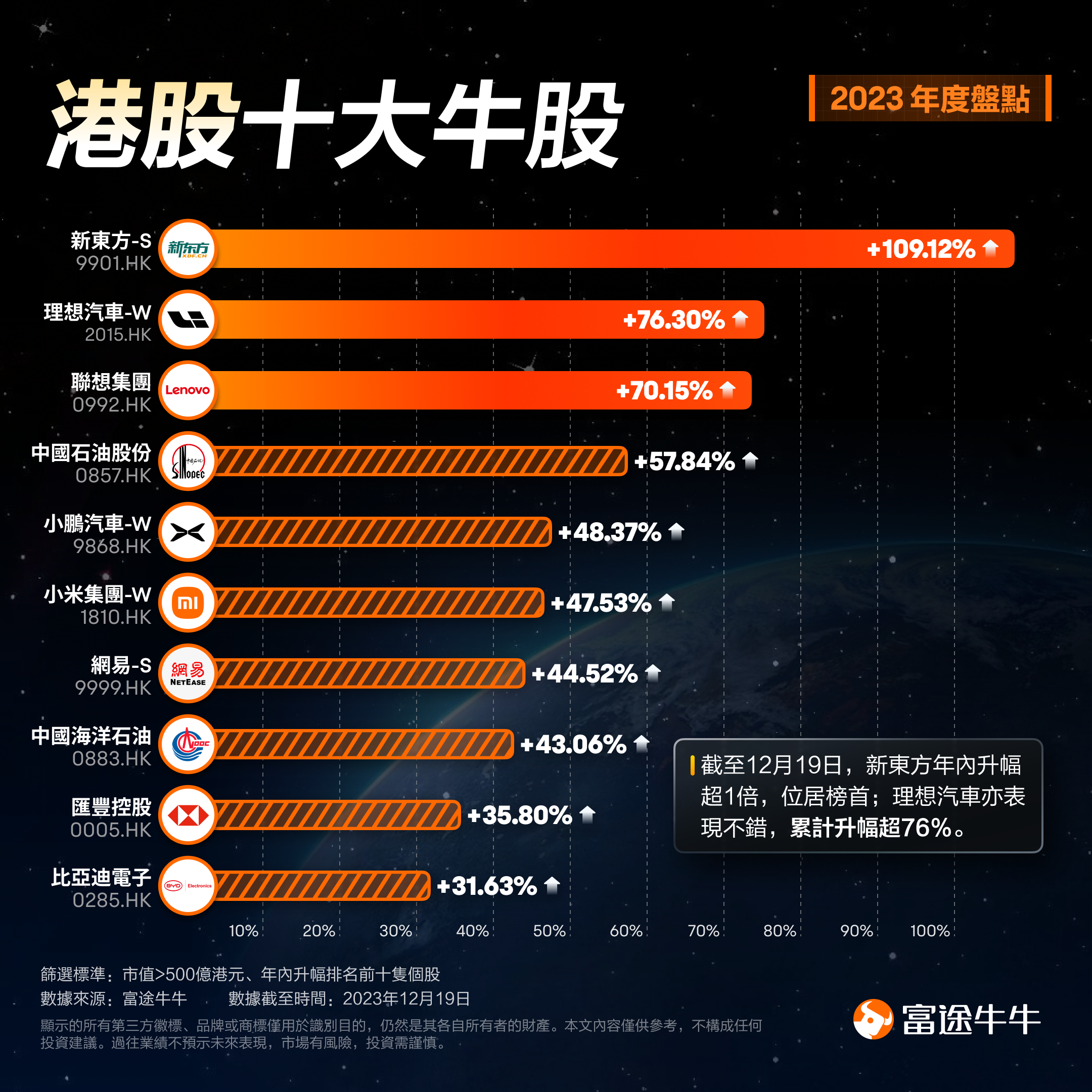 调整就是机会！年内超700亿资金借道ETF进场扫货，这些板块最被看好（附名单）