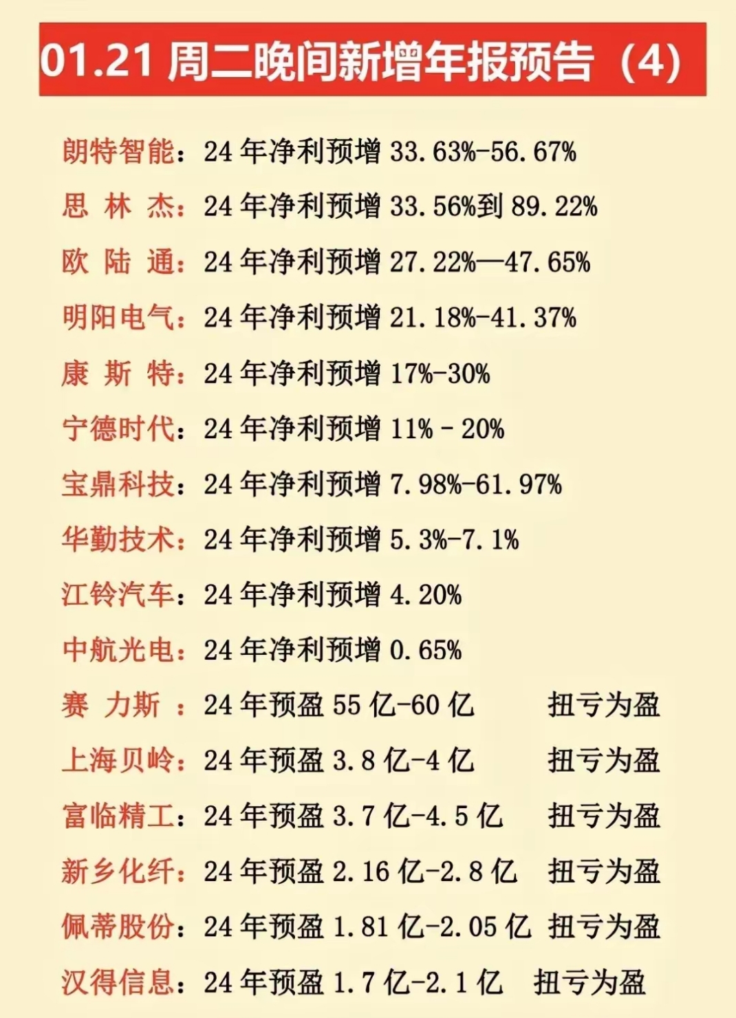 机构上调多只半导体及食品饮料个股评级