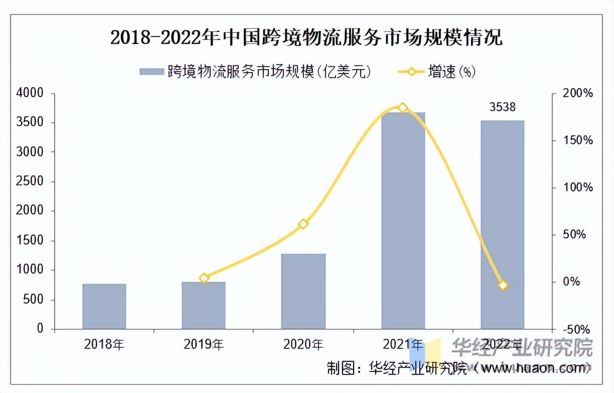 中国跨境支付行业市场深度调研及未来发展前景分析2025_人保伴您前行,人保车险