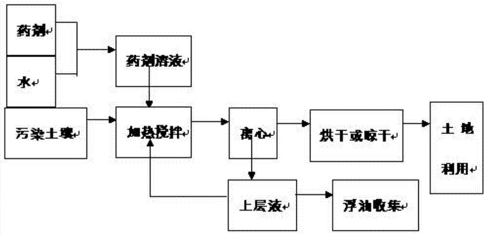 中国石油获得发明专利授权：“油气分层注采一体化工艺管柱及其注采方法”