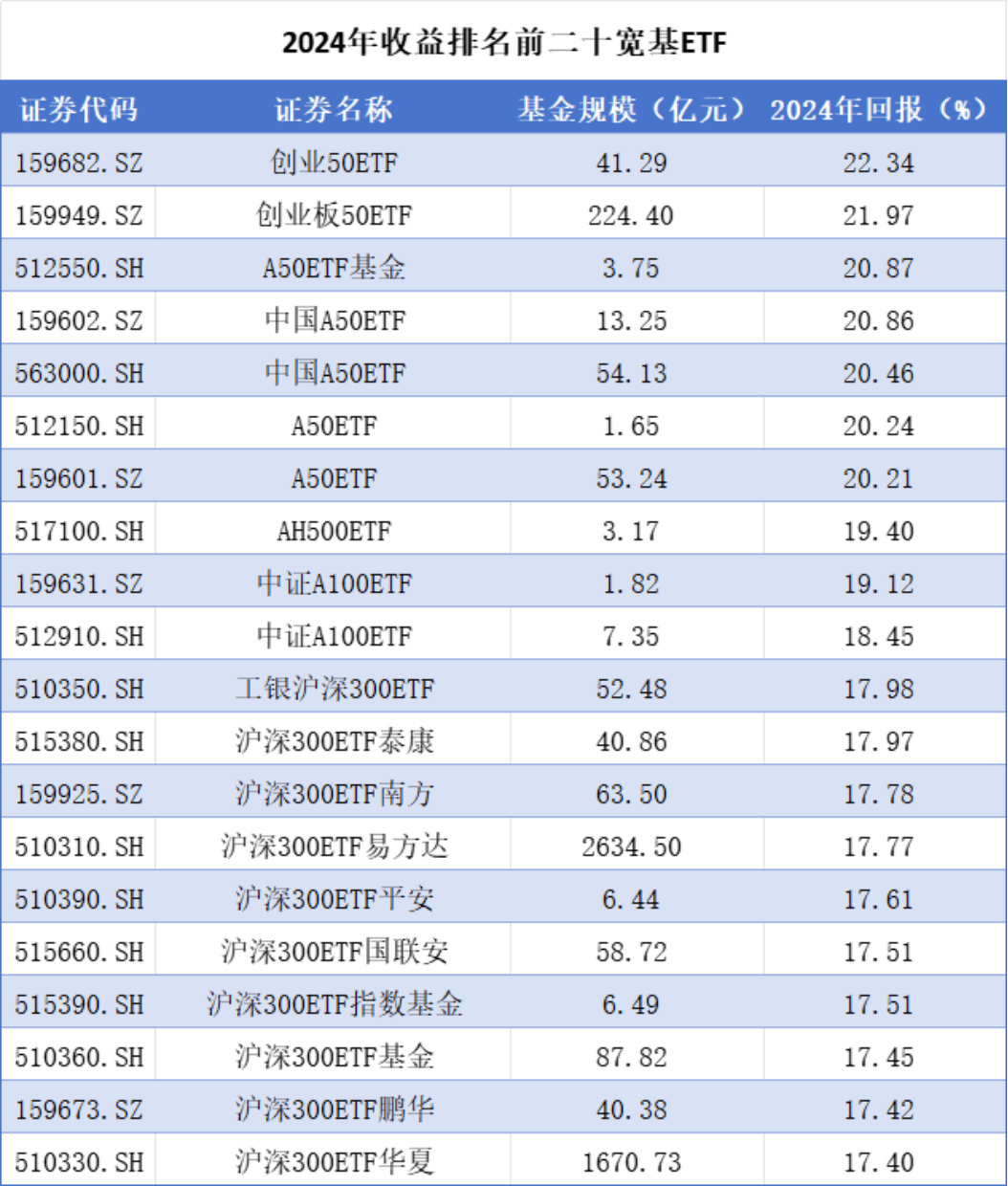 超400亿元资金净流入 债券ETF市场迅速扩容
