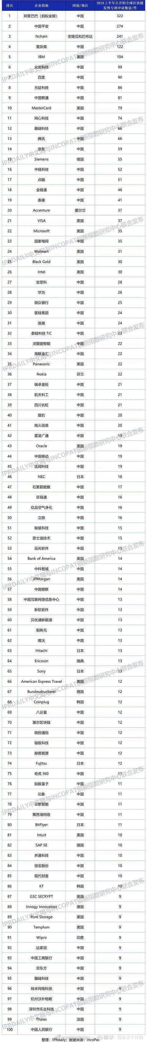 京东方Ａ获得发明专利授权：“显示装置及车辆”